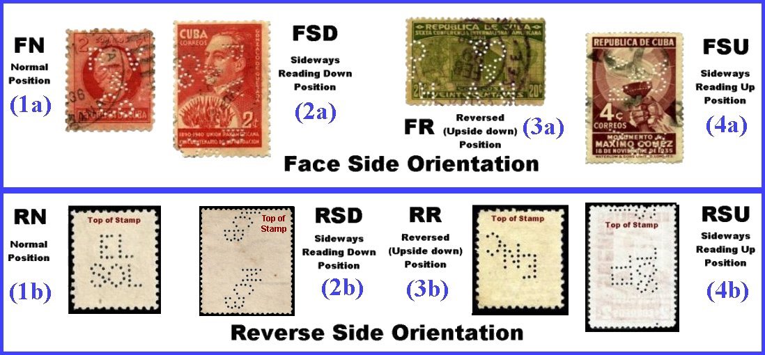 Orientation of a perfin punch