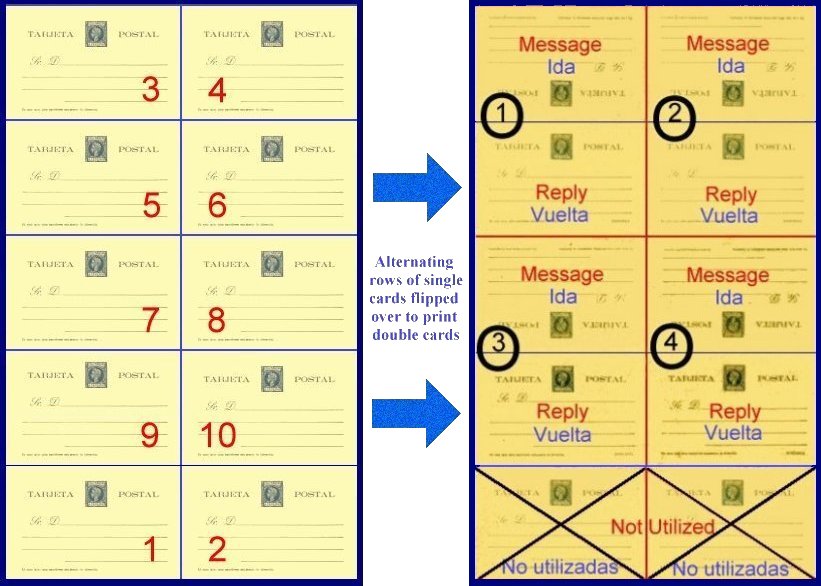 Position Chart for Double Yellow Cards