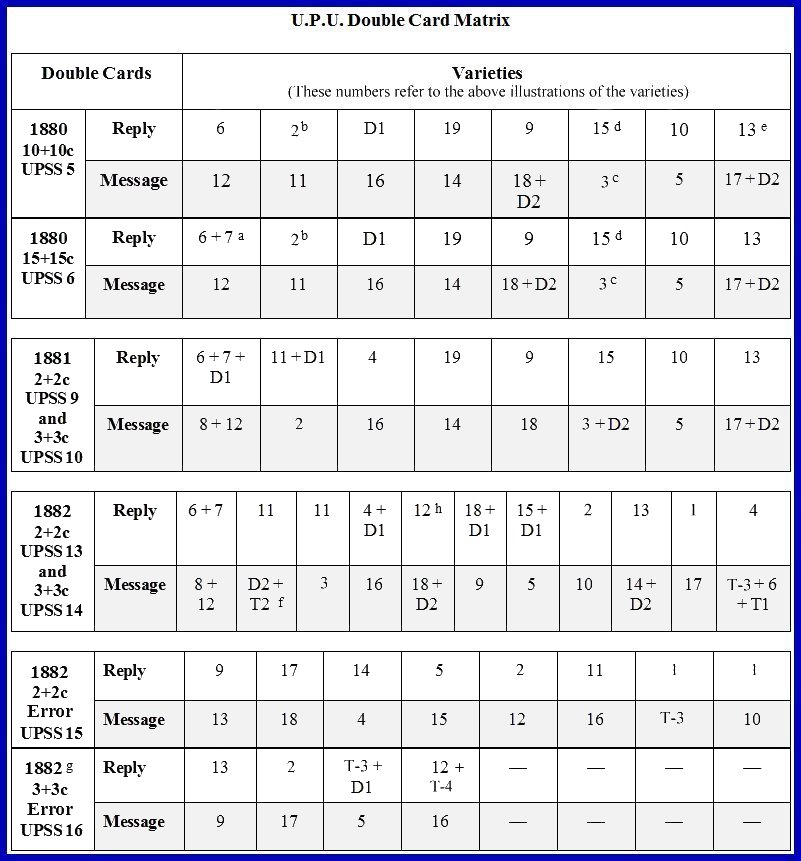 1880 - 1882 Double Card matrix